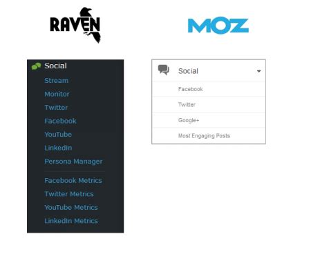 Moz Pro vs RavenTools .